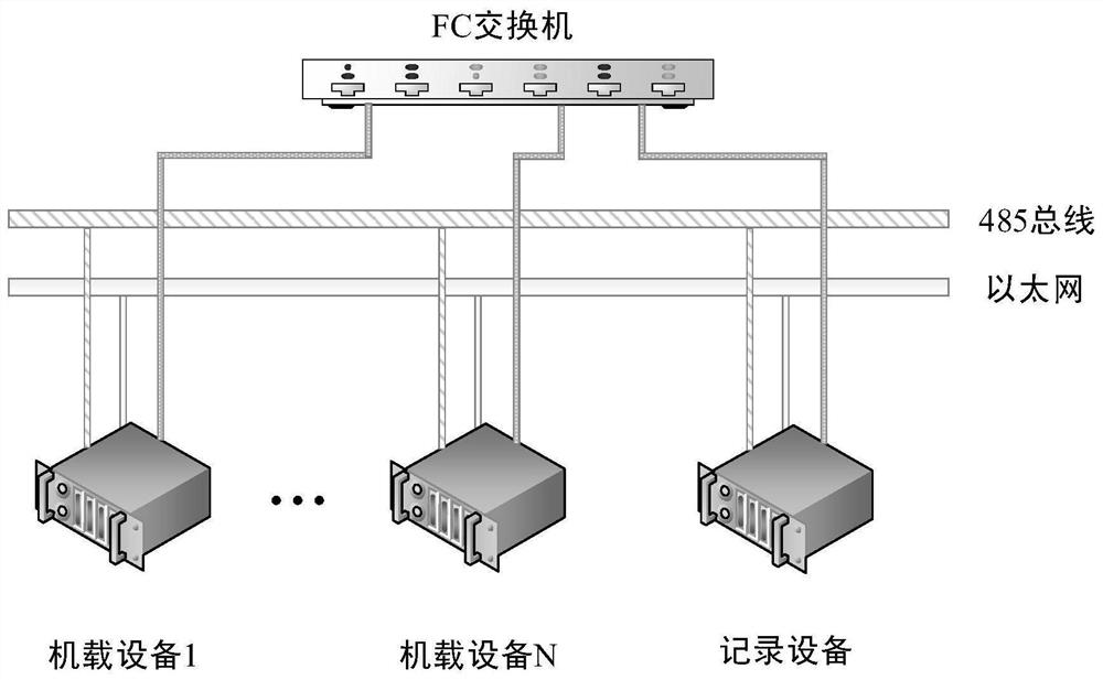 Airborne heterogeneous network data recording method