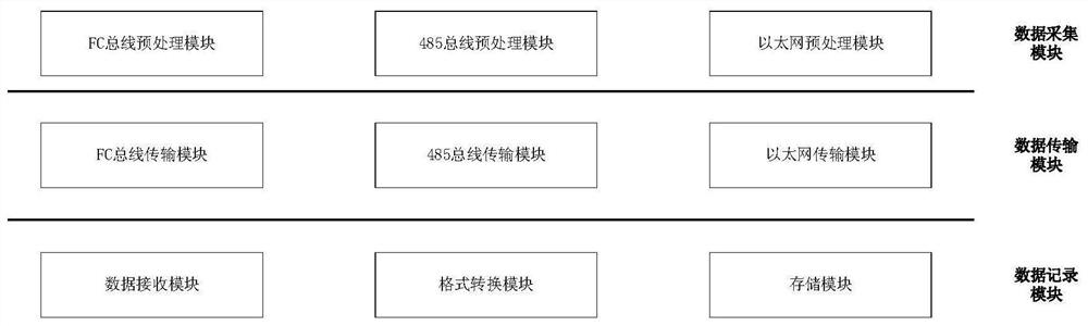 Airborne heterogeneous network data recording method