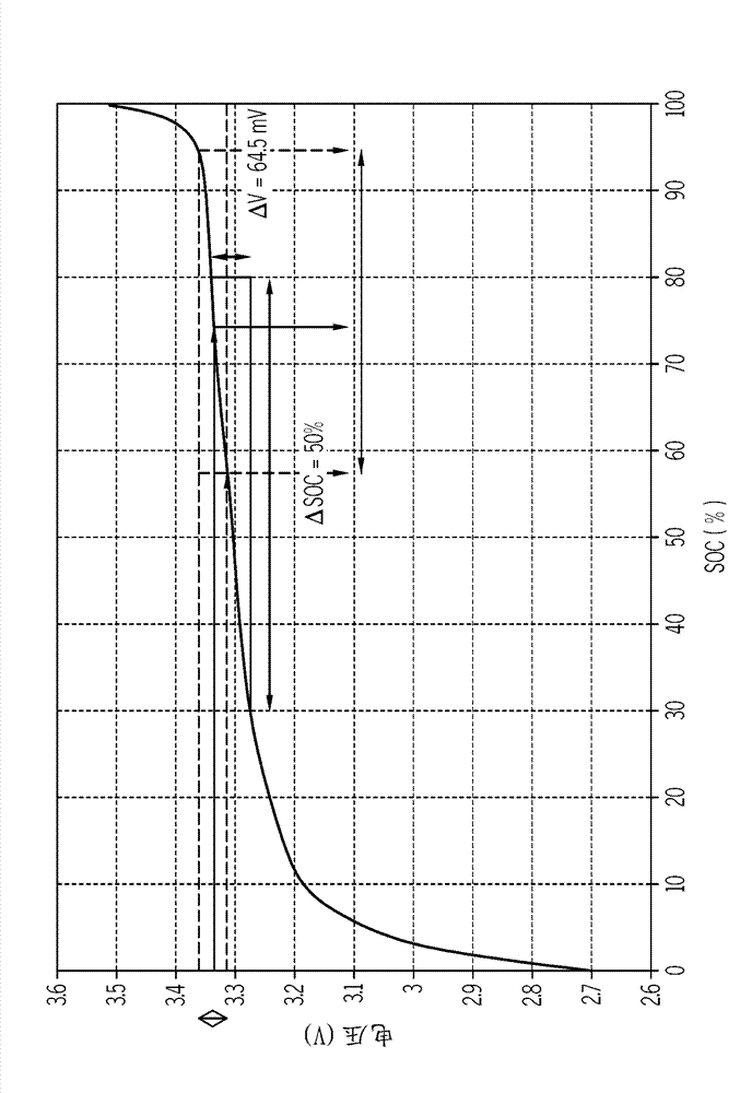 Systems and methods for determining cell capacity values in a multi-cell battery