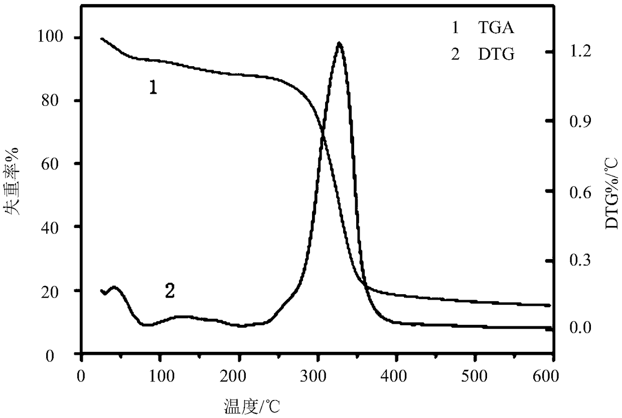 Guava fruit and leaf extract cyclodextrin inclusion compound and preparation method and application thereof