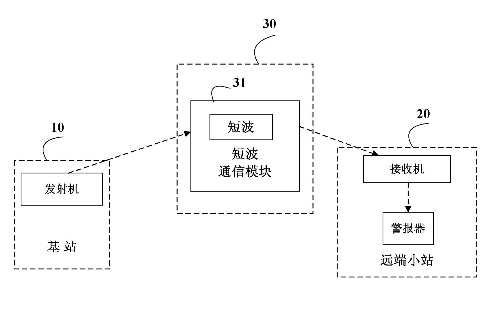 A method and system for issuing air defense and disaster prevention warnings