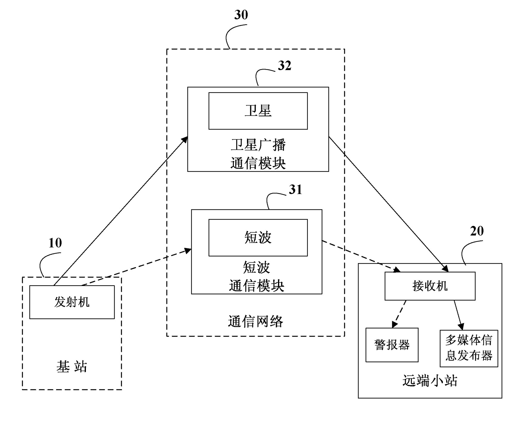 A method and system for issuing air defense and disaster prevention warnings