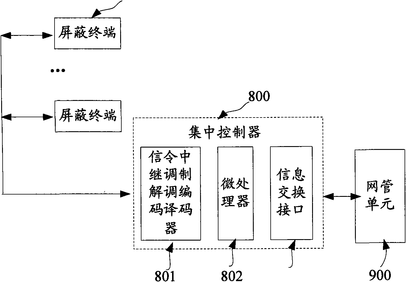 Intelligent control wireless signal shielding terminal and shielding system