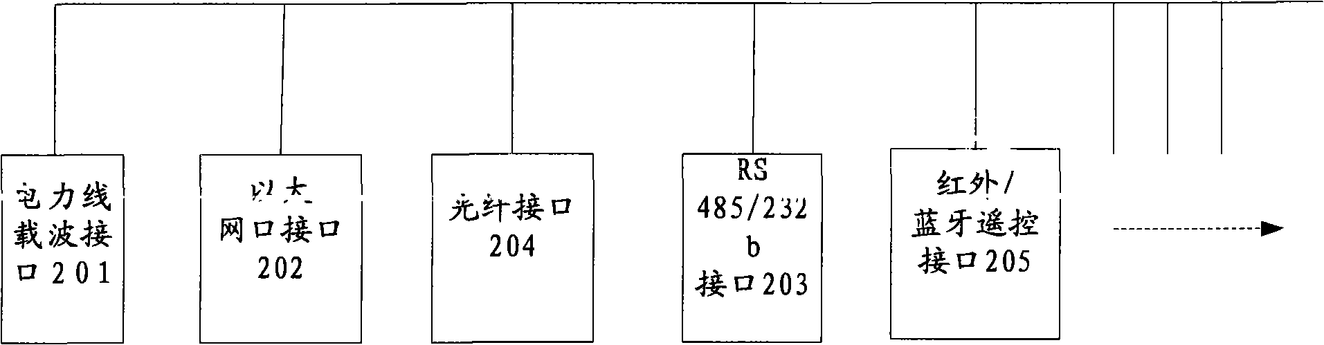 Intelligent control wireless signal shielding terminal and shielding system