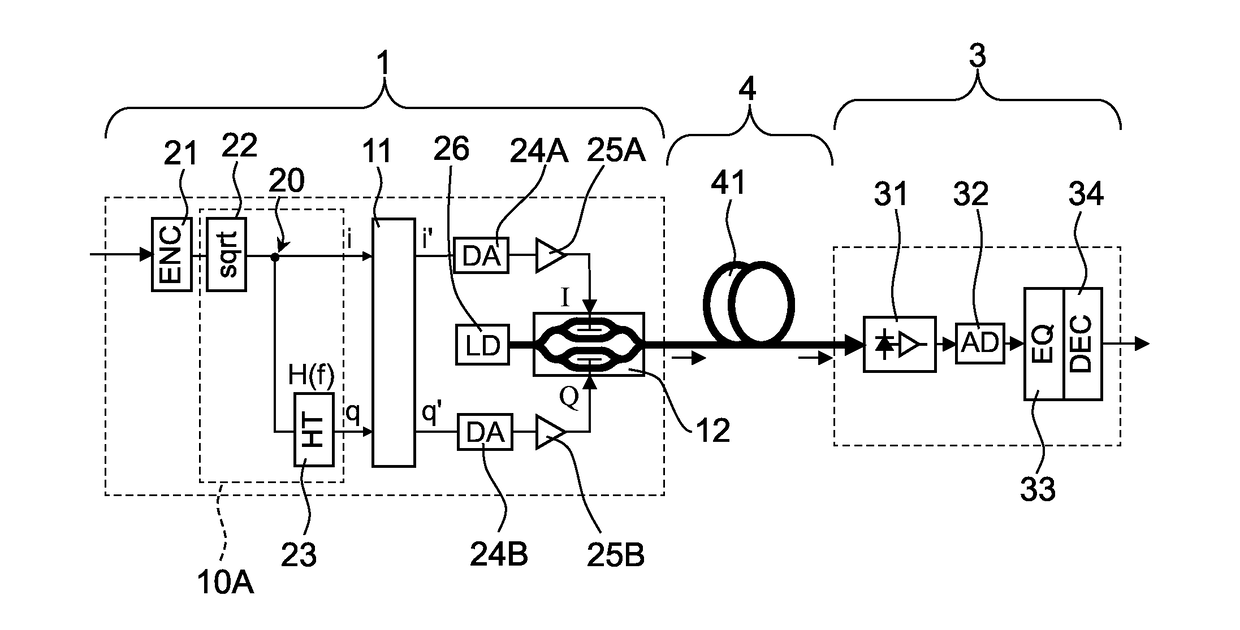 Optical communication system and optical transmitter