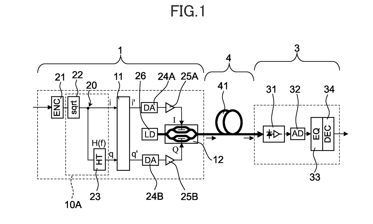 Optical communication system and optical transmitter