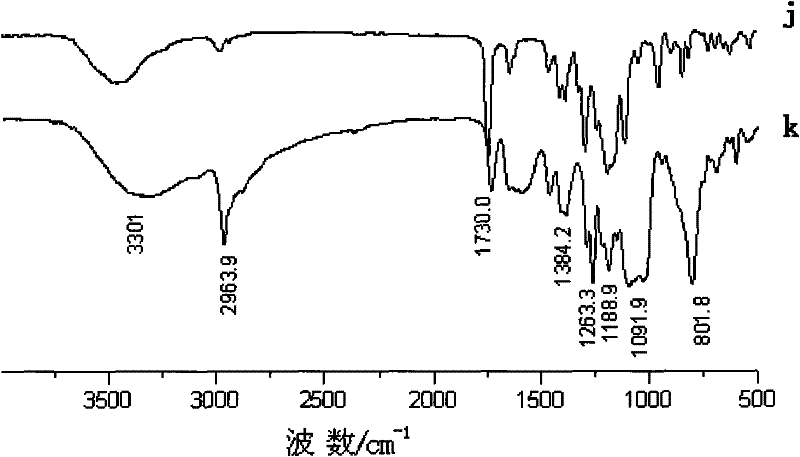 Fluorine-containing silicone oil and preparation method thereof