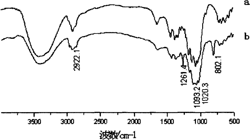 Fluorine-containing silicone oil and preparation method thereof