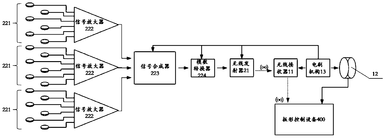 Wireless communication device and measuring system for strip-shaped roller data measurement