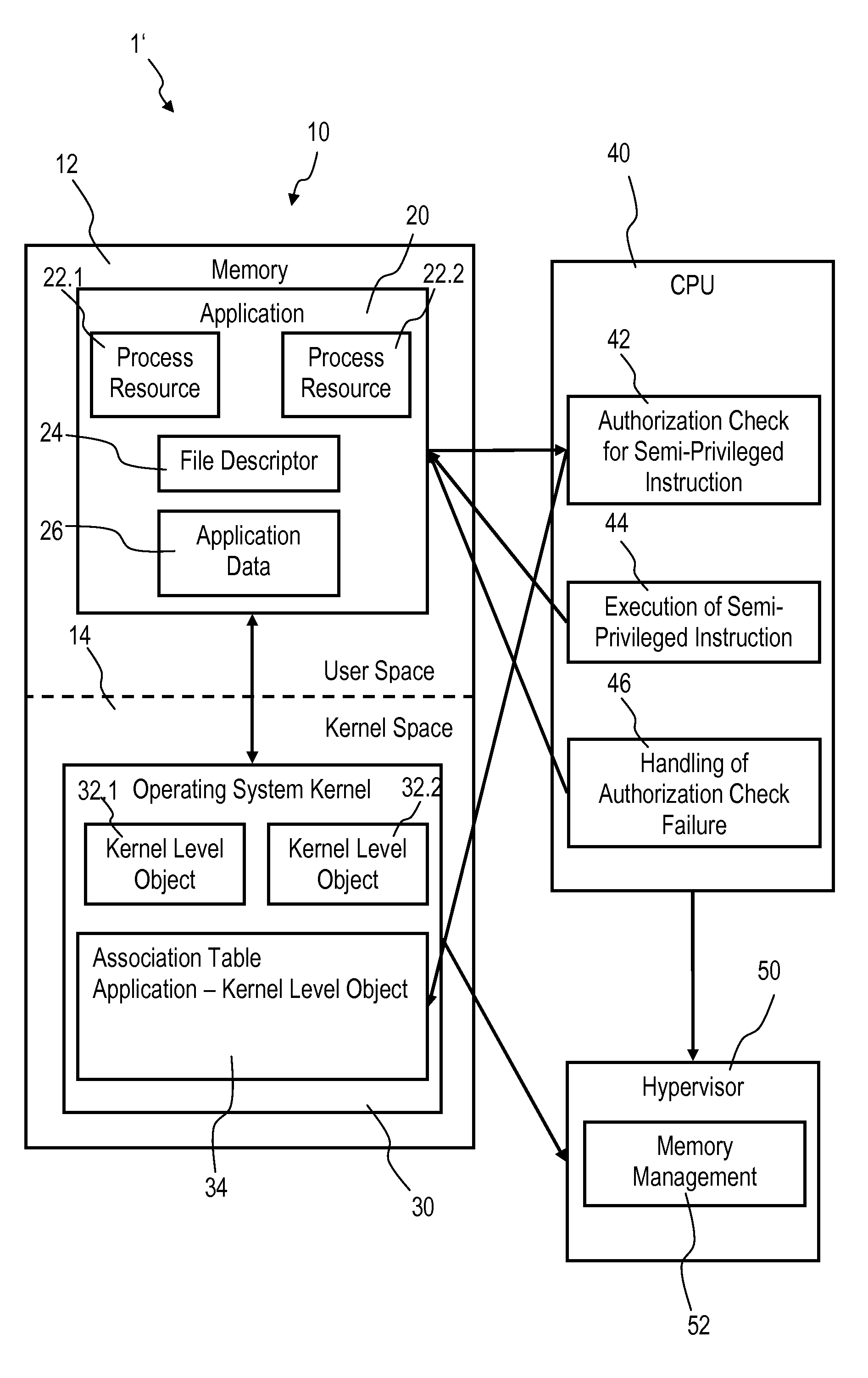 Accessing privileged objects in a server environment