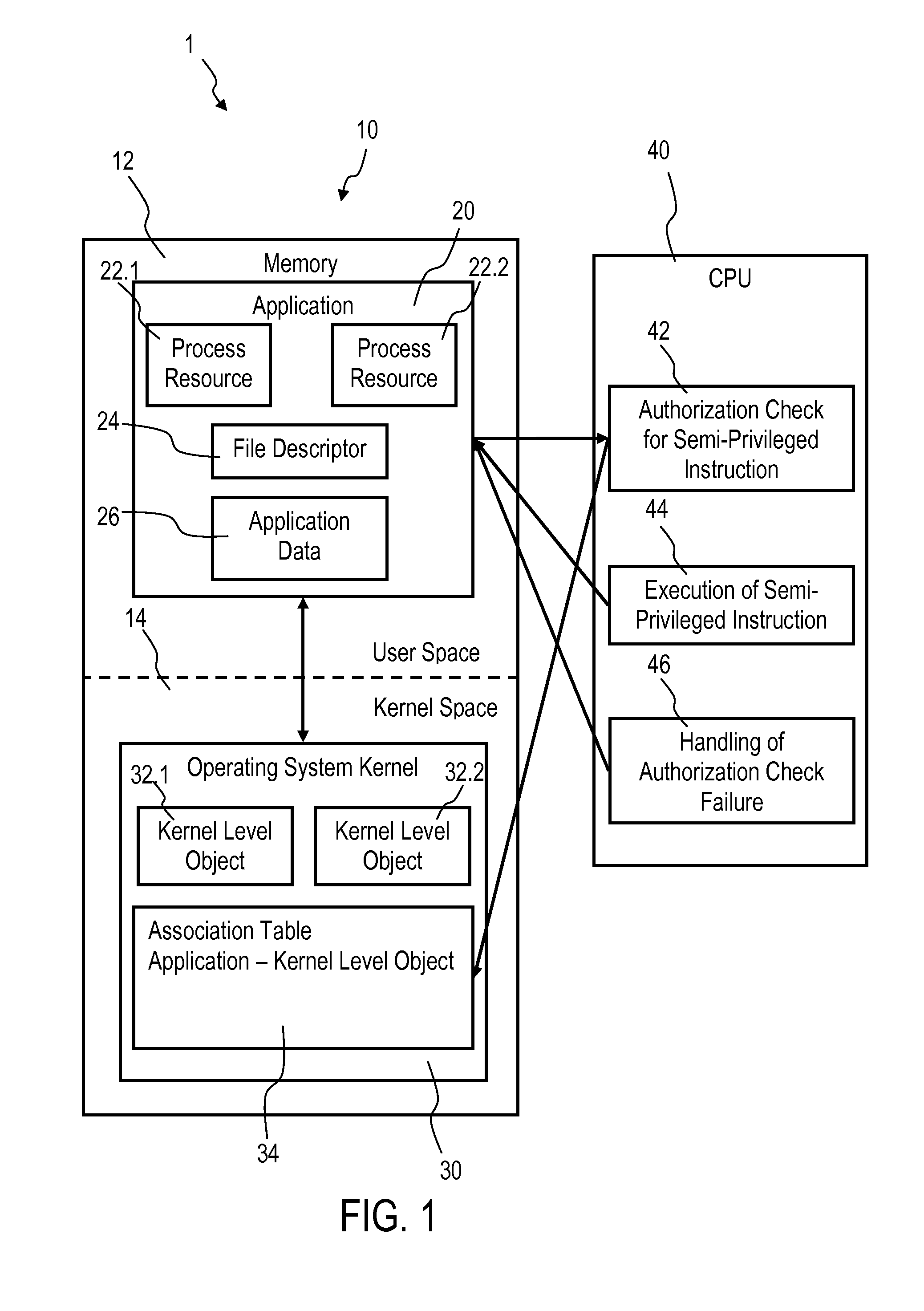 Accessing privileged objects in a server environment