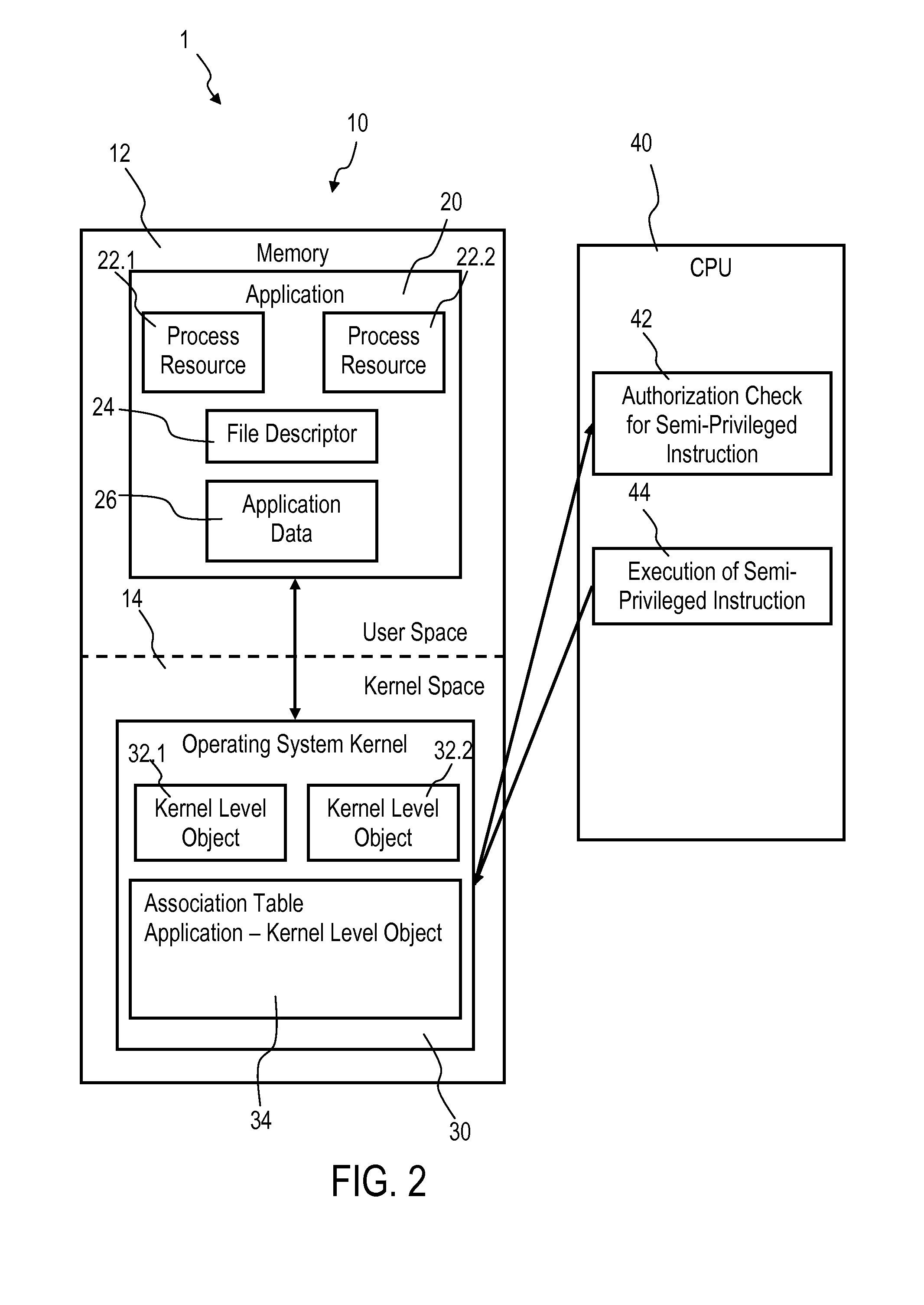 Accessing privileged objects in a server environment