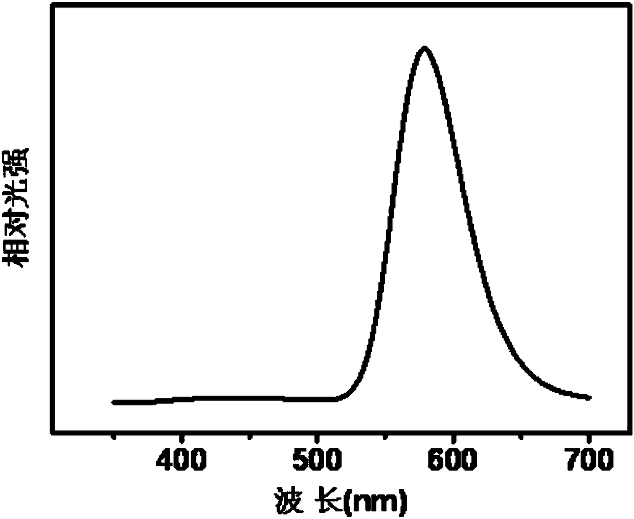 Color-adjustable long-afterglow material and preparation method thereof