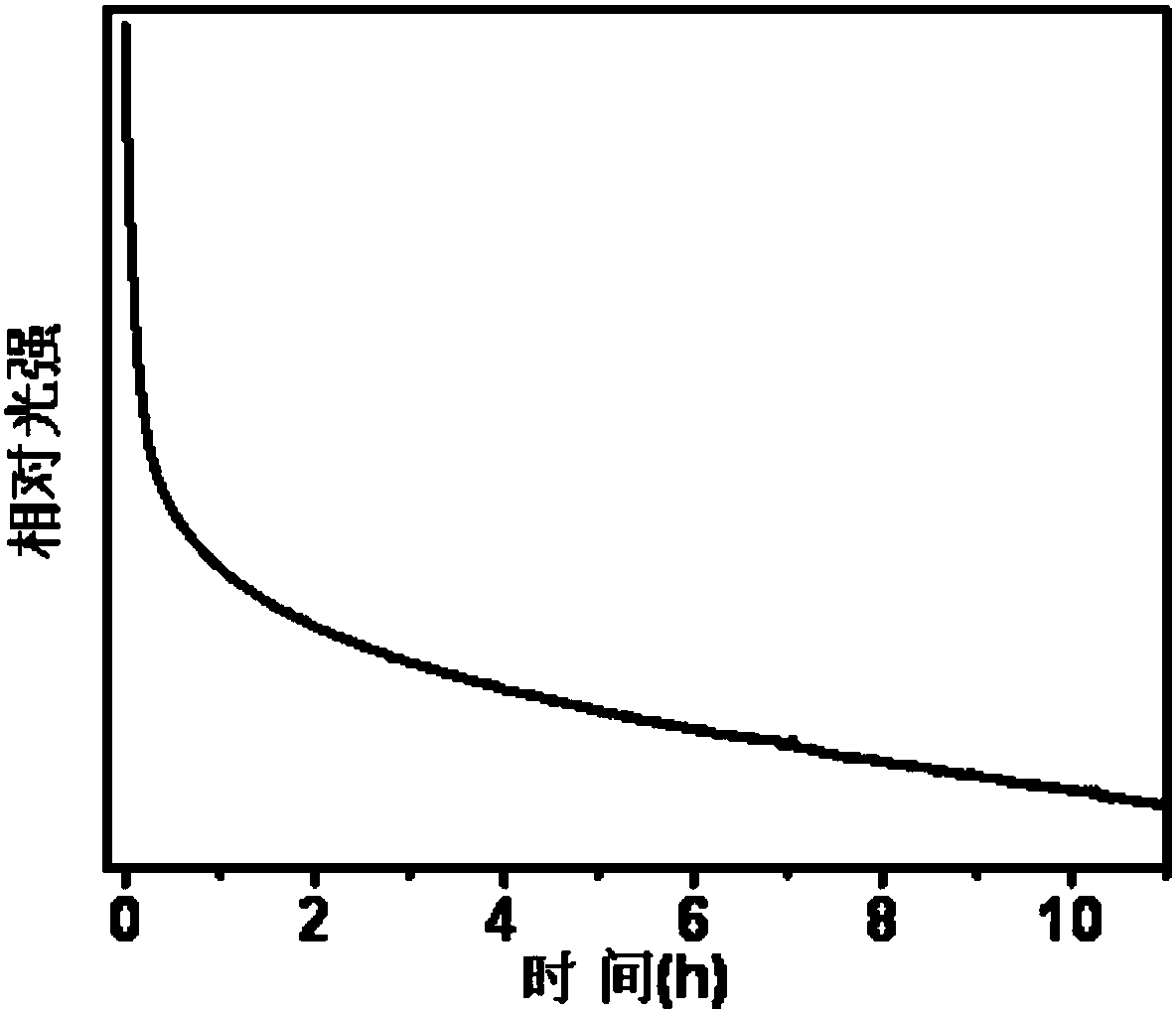 Color-adjustable long-afterglow material and preparation method thereof