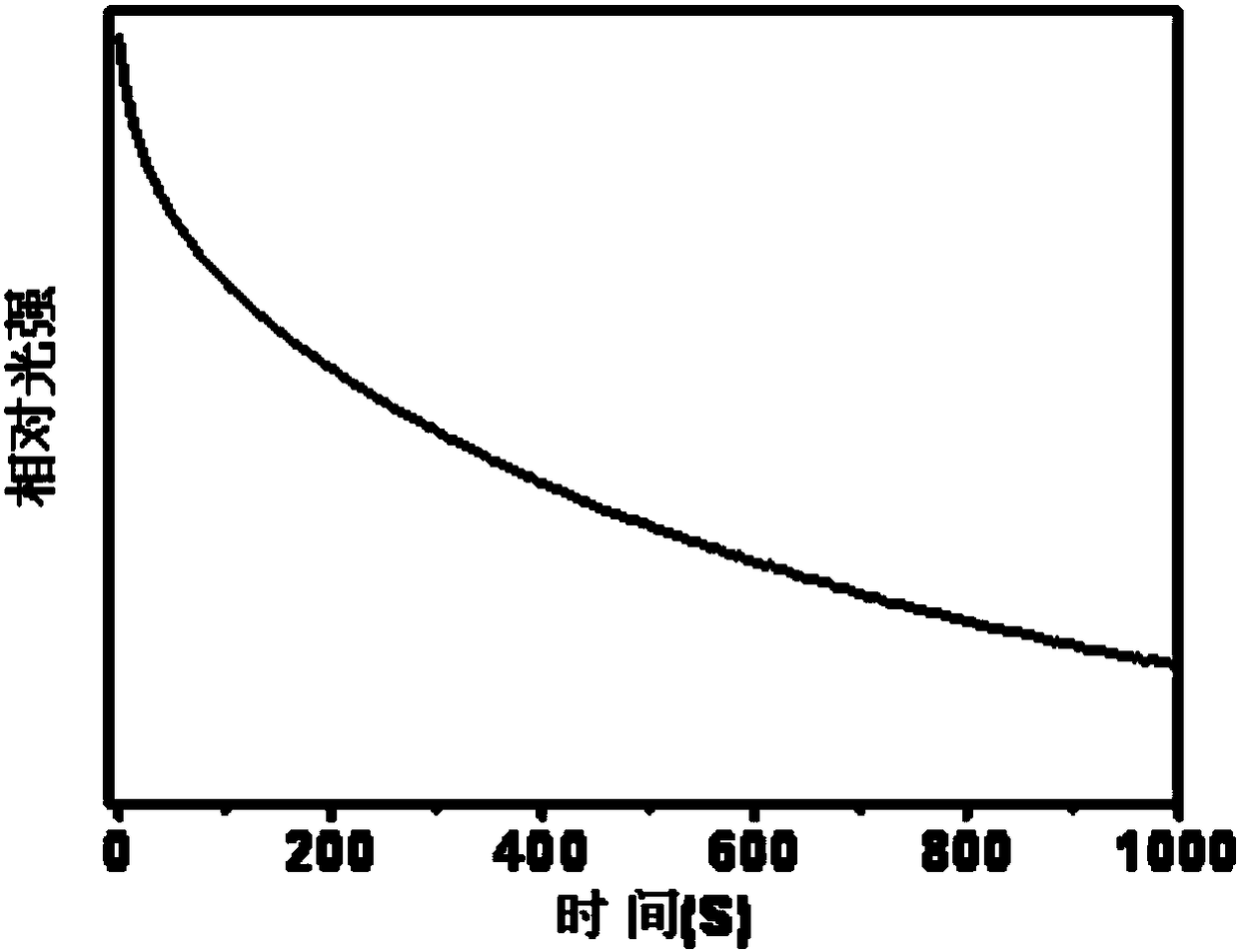 Color-adjustable long-afterglow material and preparation method thereof