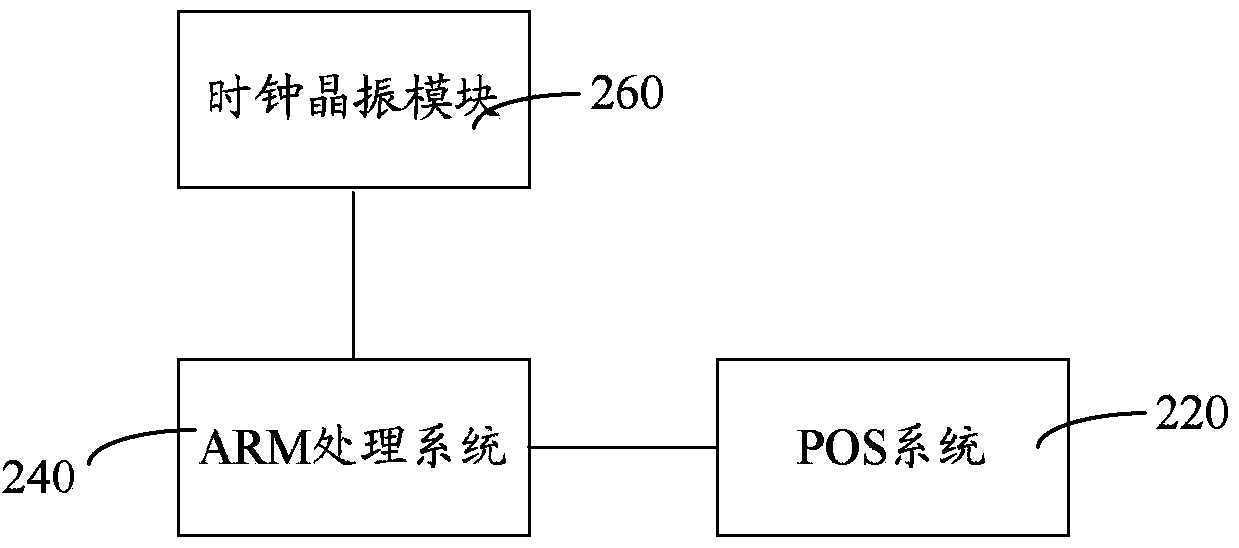 Sensor integrated circuit for unmanned plane power patrol