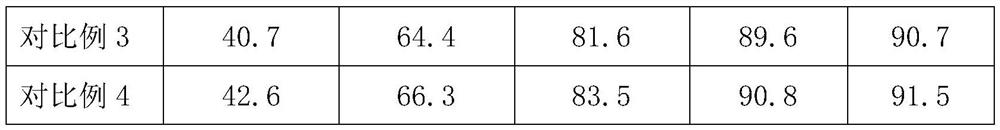 A high-efficiency defluoridation agent and its application