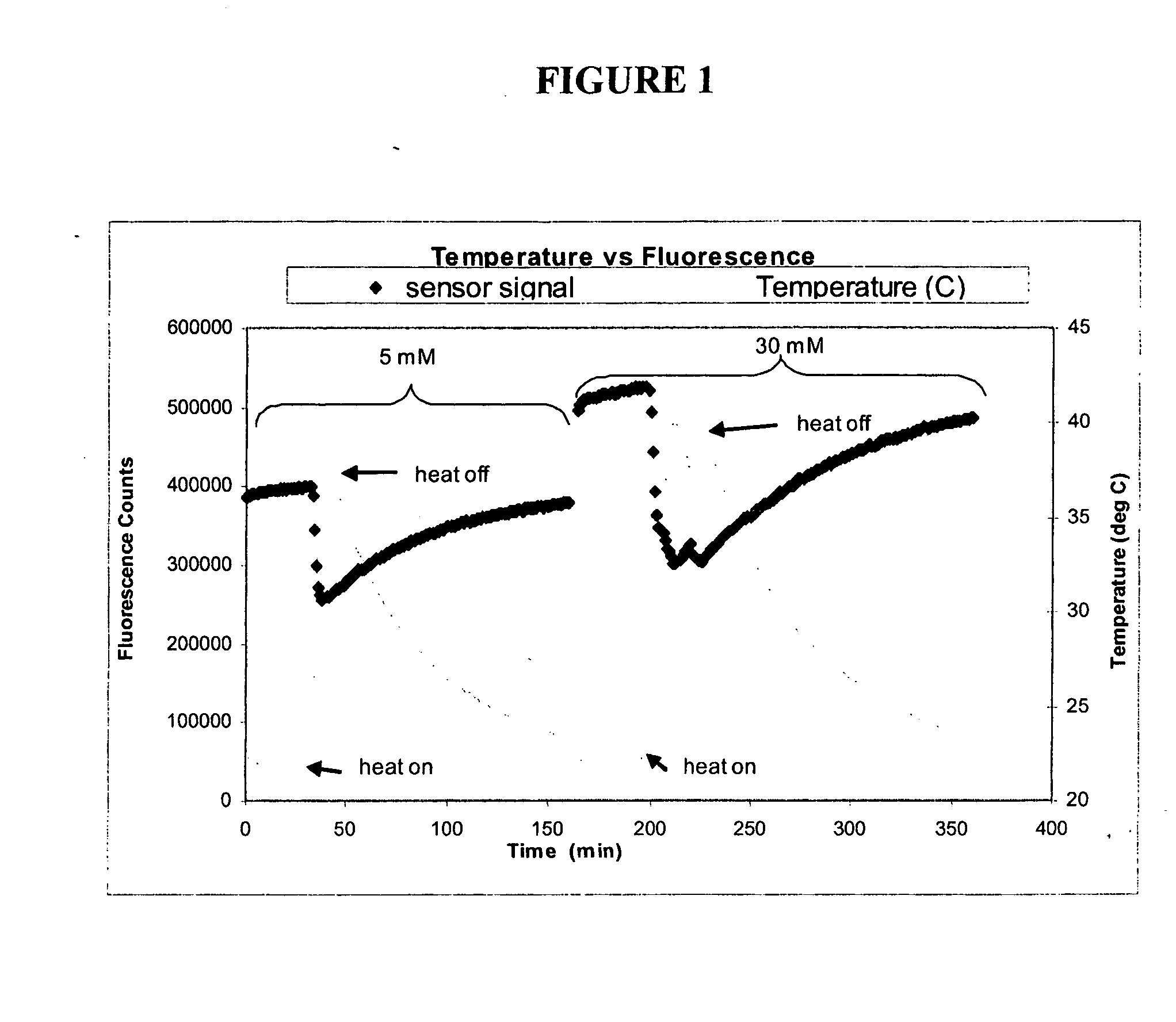 Methods of correcting a luminescence value, and methods of determining a corrected analyte concentration