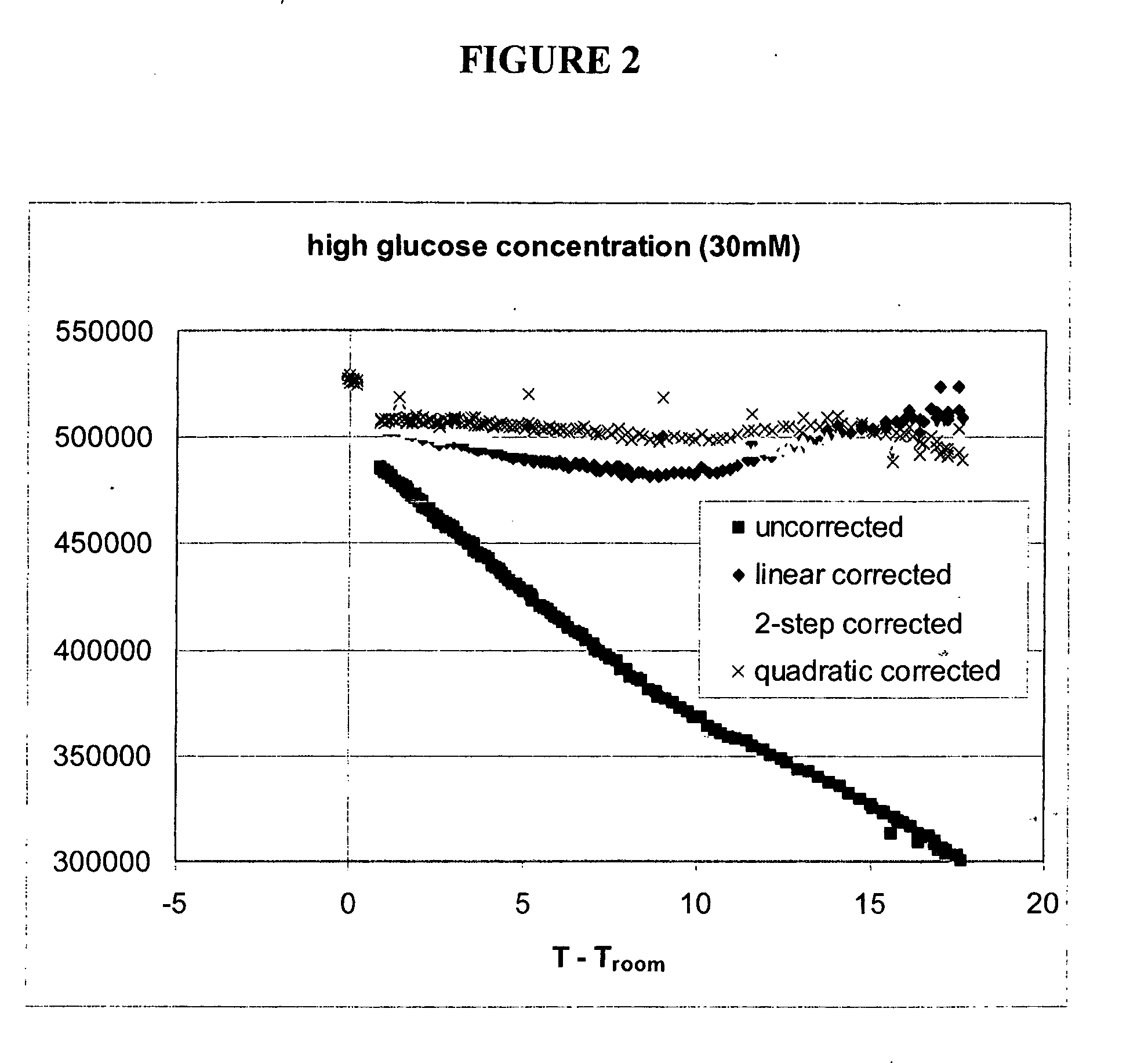 Methods of correcting a luminescence value, and methods of determining a corrected analyte concentration