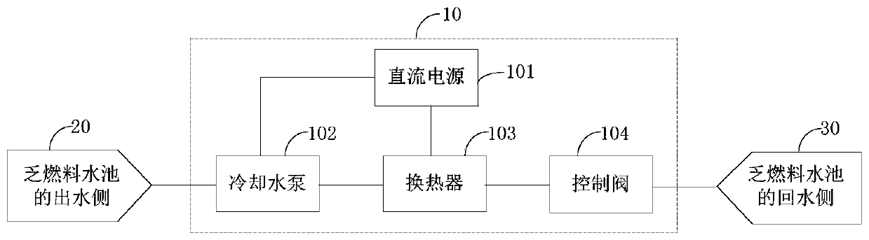 Control method and control system applied to cooling branch of spent fuel pool