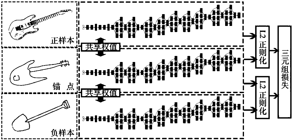 Deep convolutional neural network-based three-dimensional model retrieval algorithm