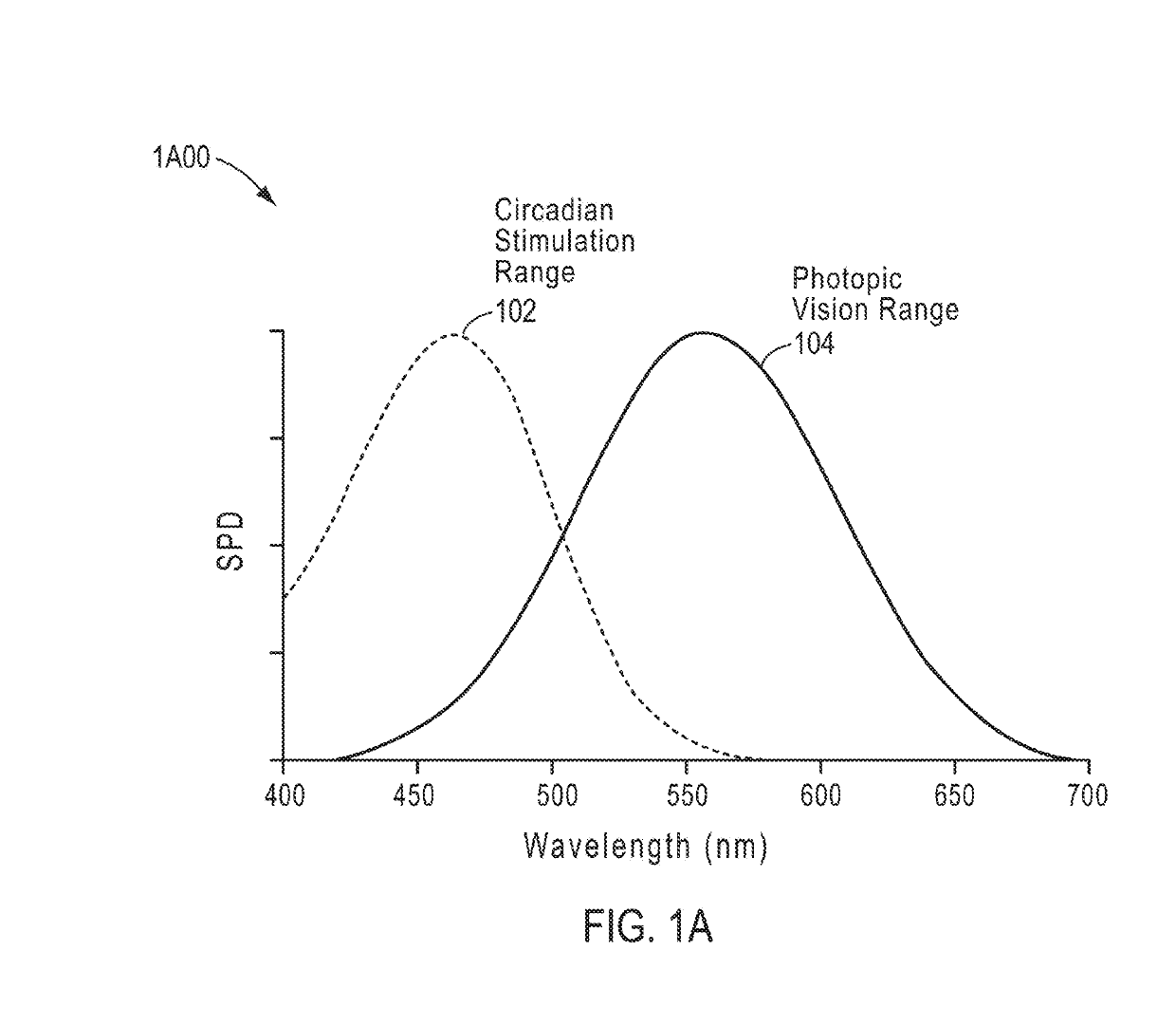 Circadian-friendly LED light source