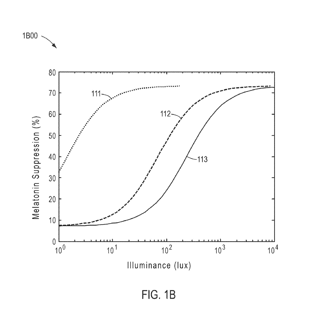 Circadian-friendly LED light source