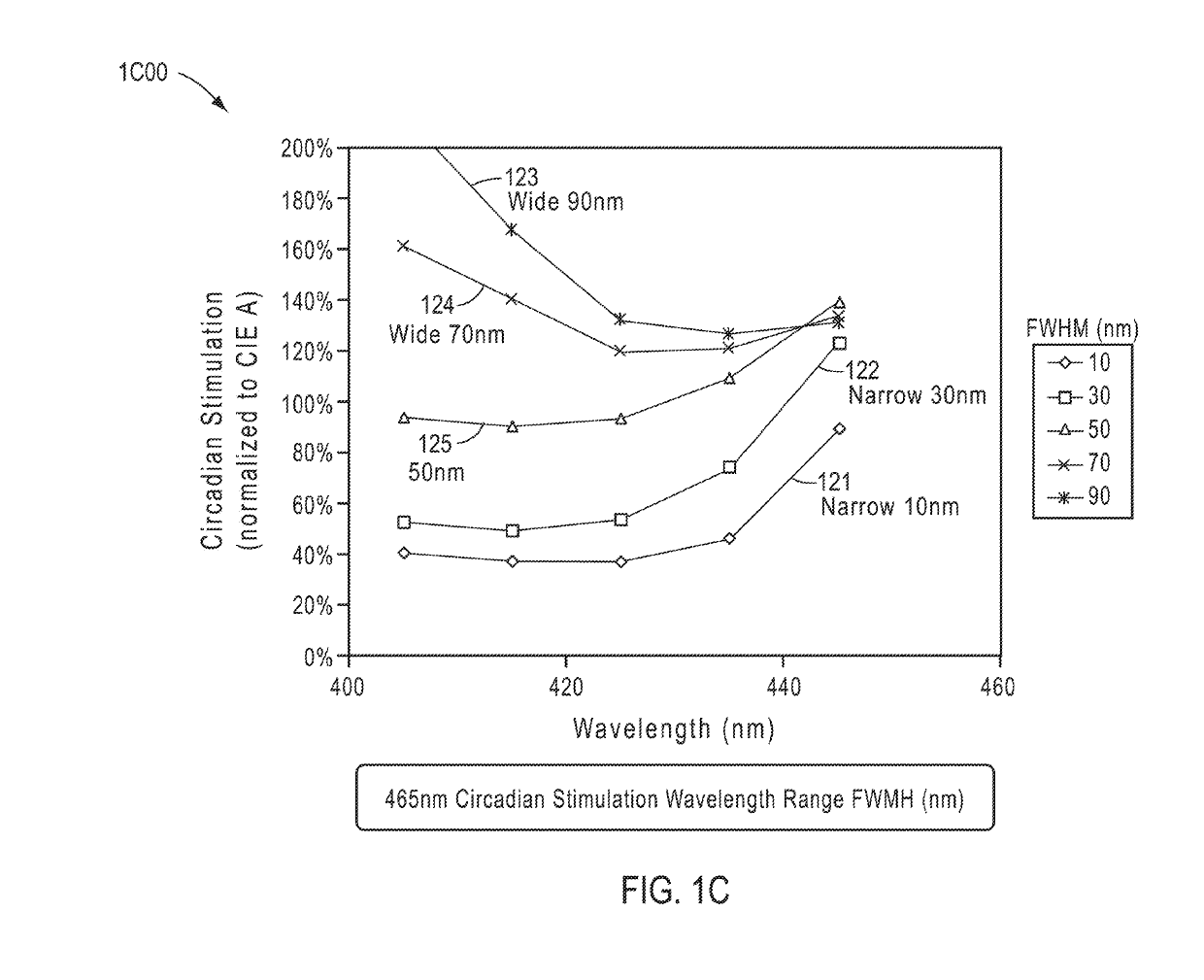 Circadian-friendly LED light source