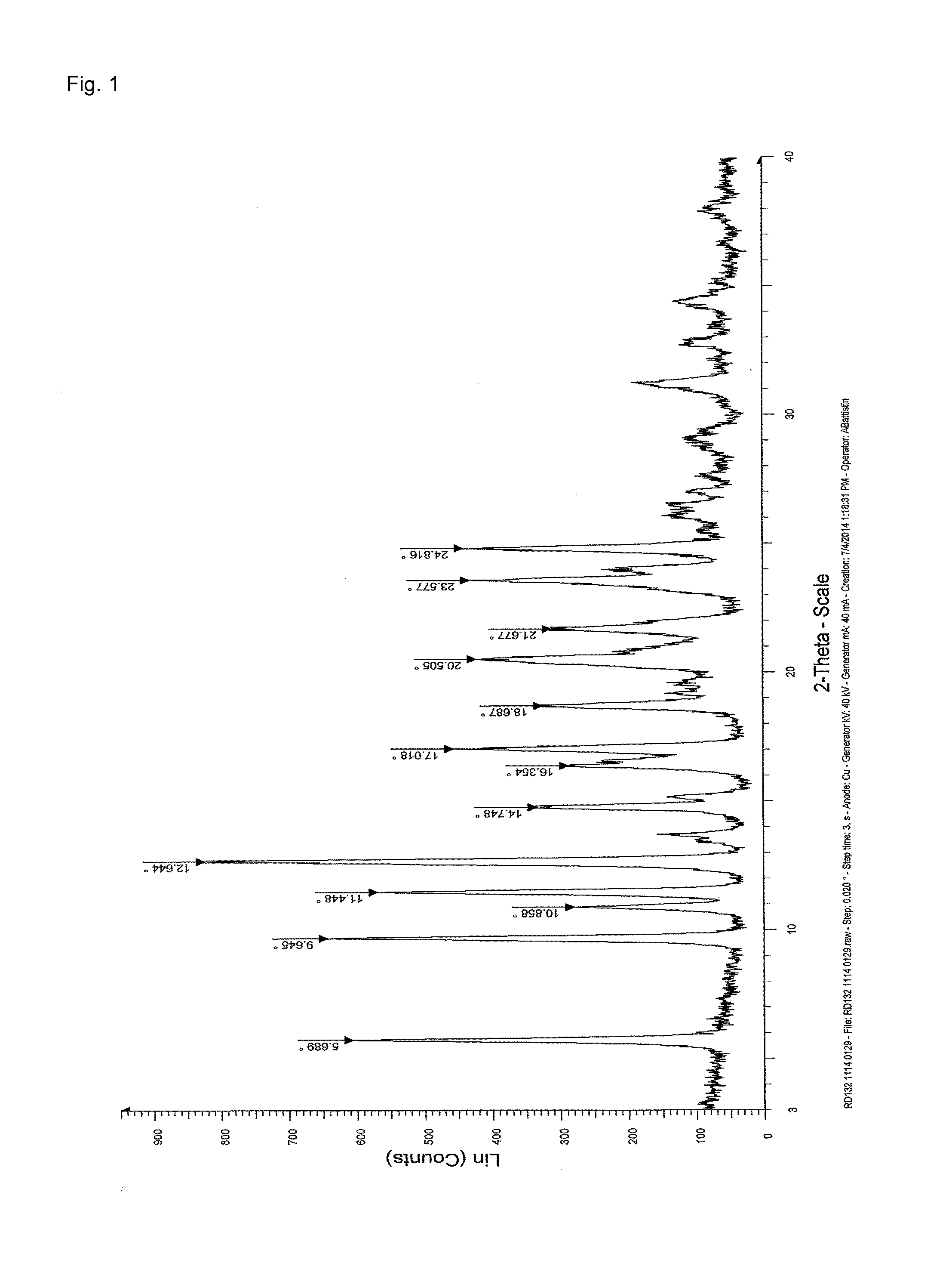 Stable solid forms of enclomiphene and enclomiphene citrate