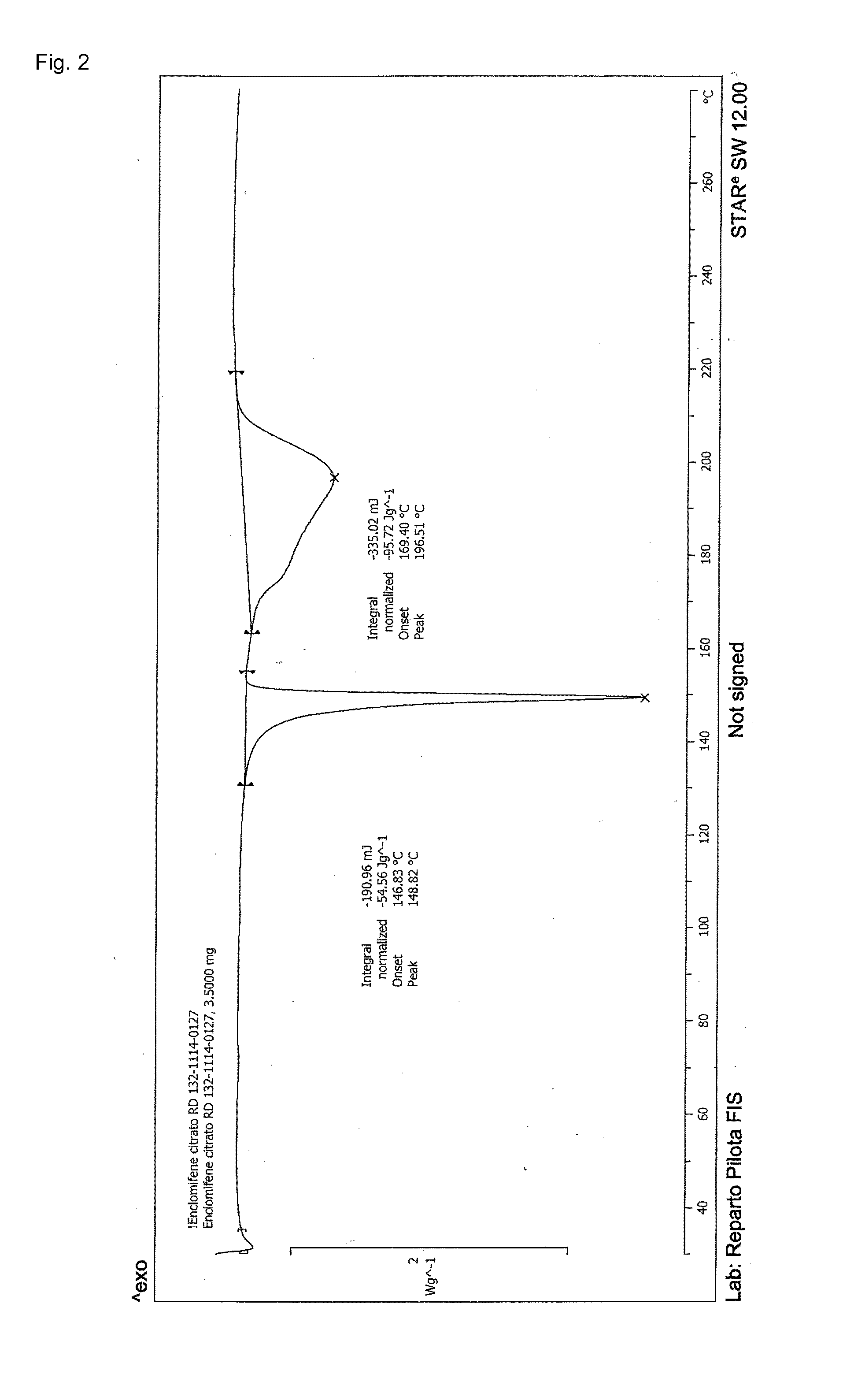 Stable solid forms of enclomiphene and enclomiphene citrate