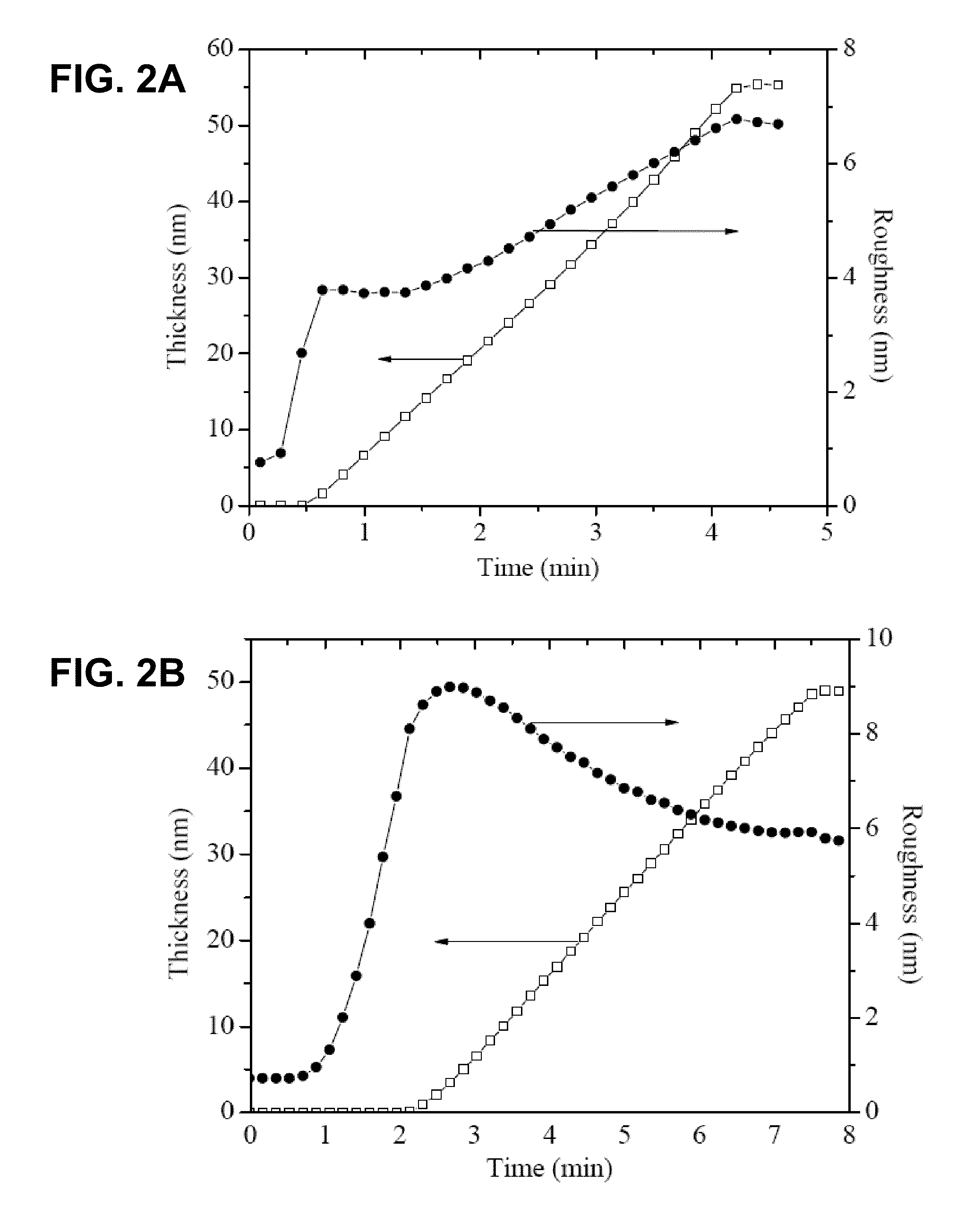 Surface preparation for thin film growth by enhanced nucleation