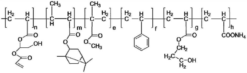 Dual-curing acrylic resin as well as preparation method and application thereof