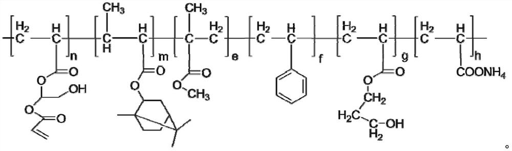 Dual-curing acrylic resin as well as preparation method and application thereof