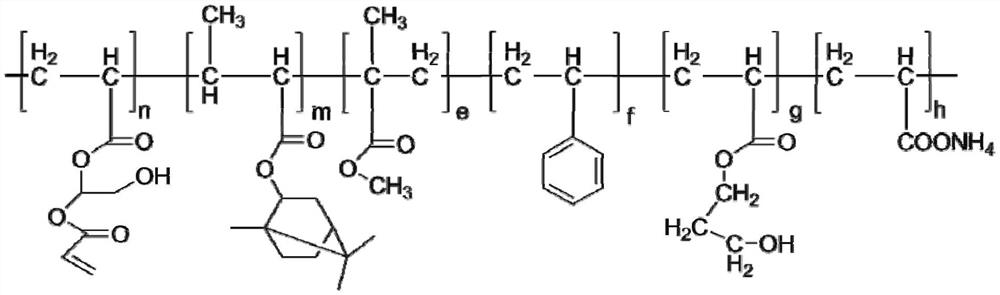 Dual-curing acrylic resin as well as preparation method and application thereof