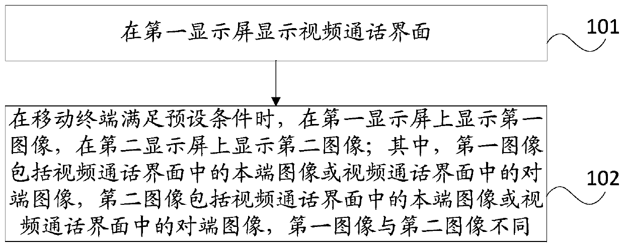 A display method and a mobile terminal