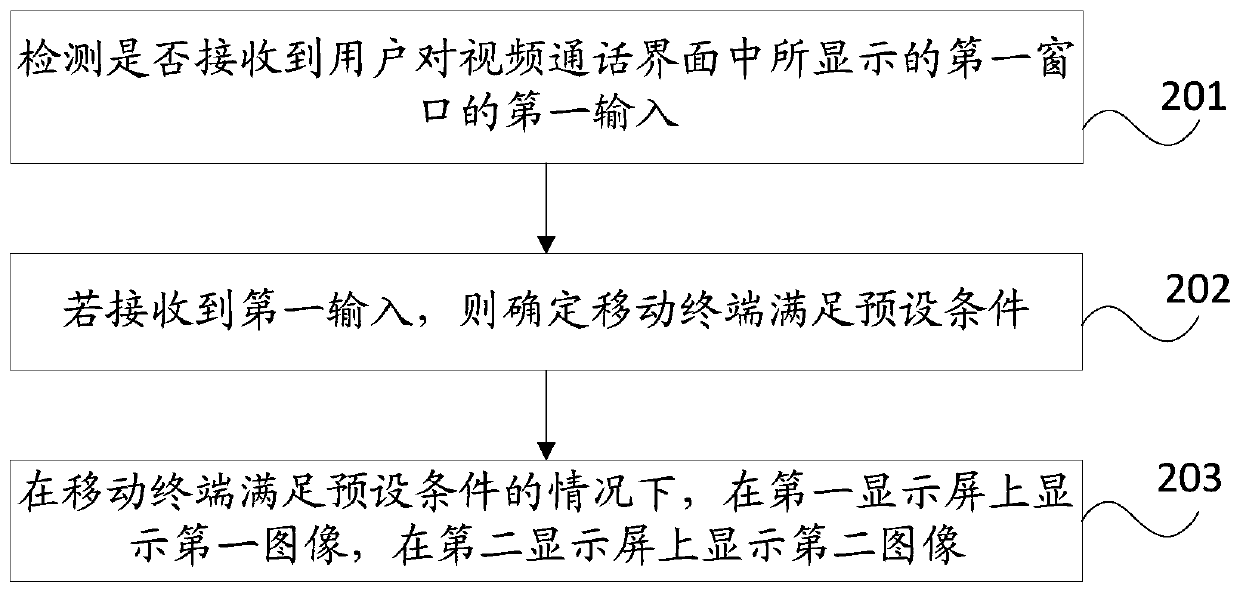 A display method and a mobile terminal