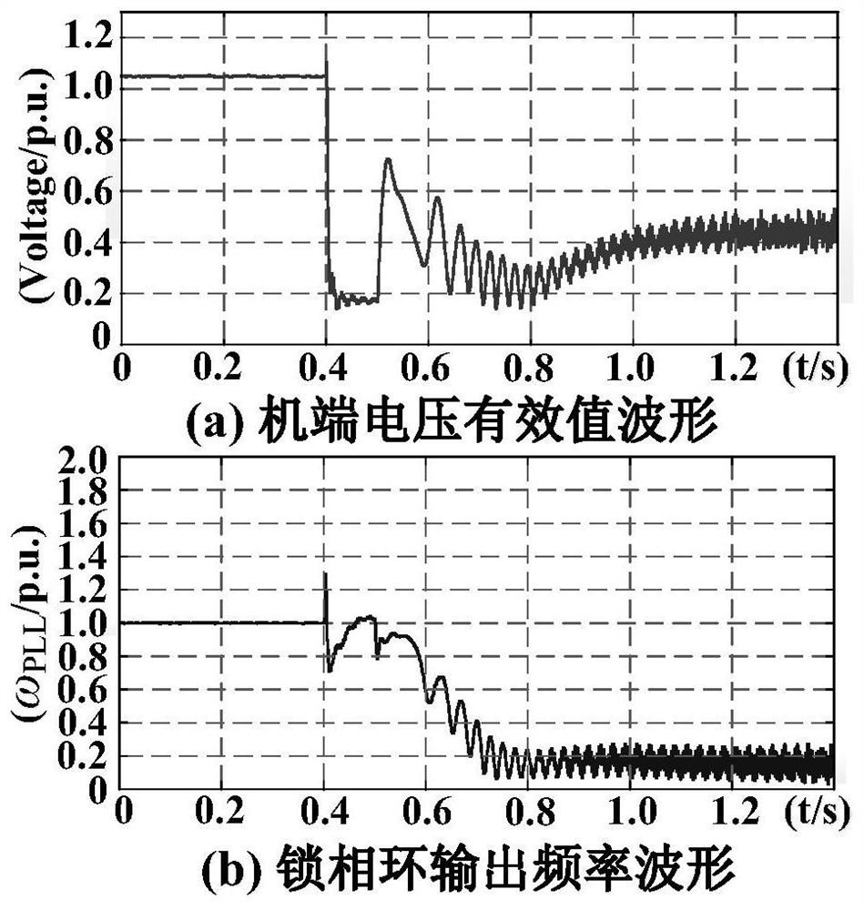 Improved control method for low voltage ride through of renewable energy power generation system