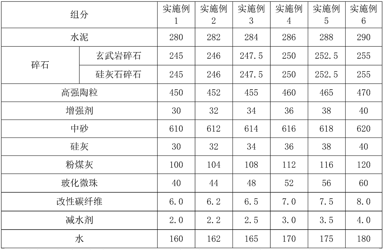 High-strength and heat-resistant concrete