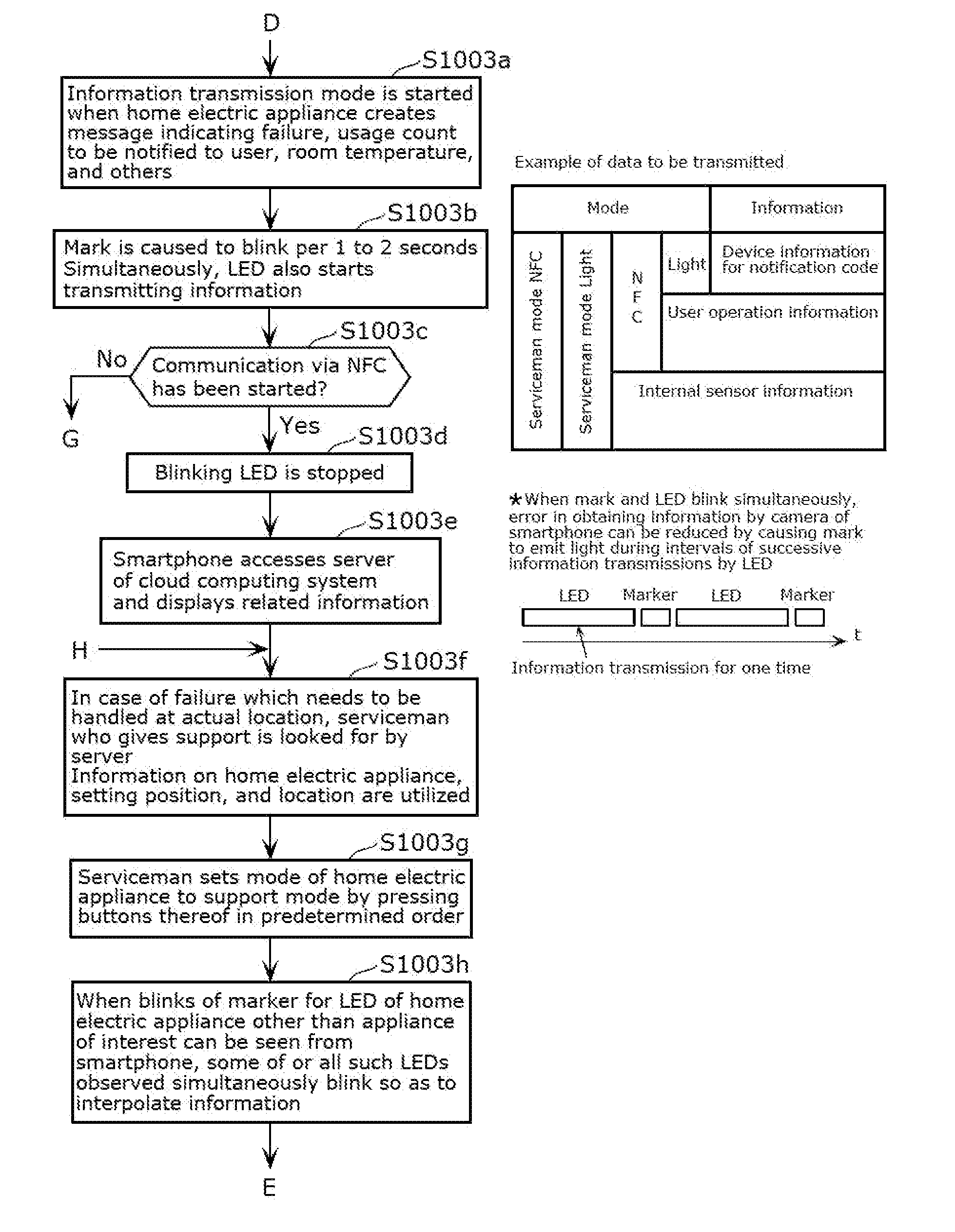 Information communication device