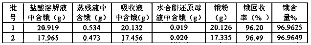 Method for rapidly extracting osmium from osmium-containing material