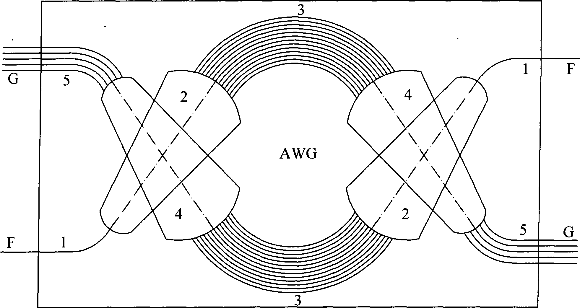 Temperature compensation rod and method for manufacturing multiplexing and de-multiplexing non-heat array wave guide grating