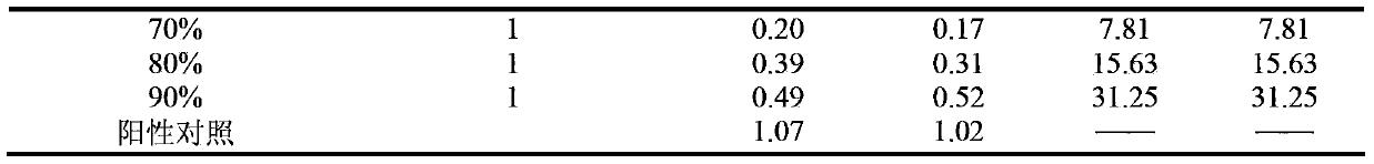 Medicinal composition for treating bacterial diarrhea of livestock as well as preparation method and application thereof