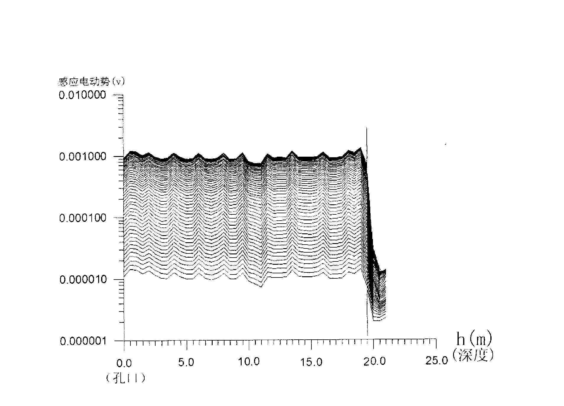 Borehole transient electromagnetic detection method for cast-in-place pile reinforcement cage length