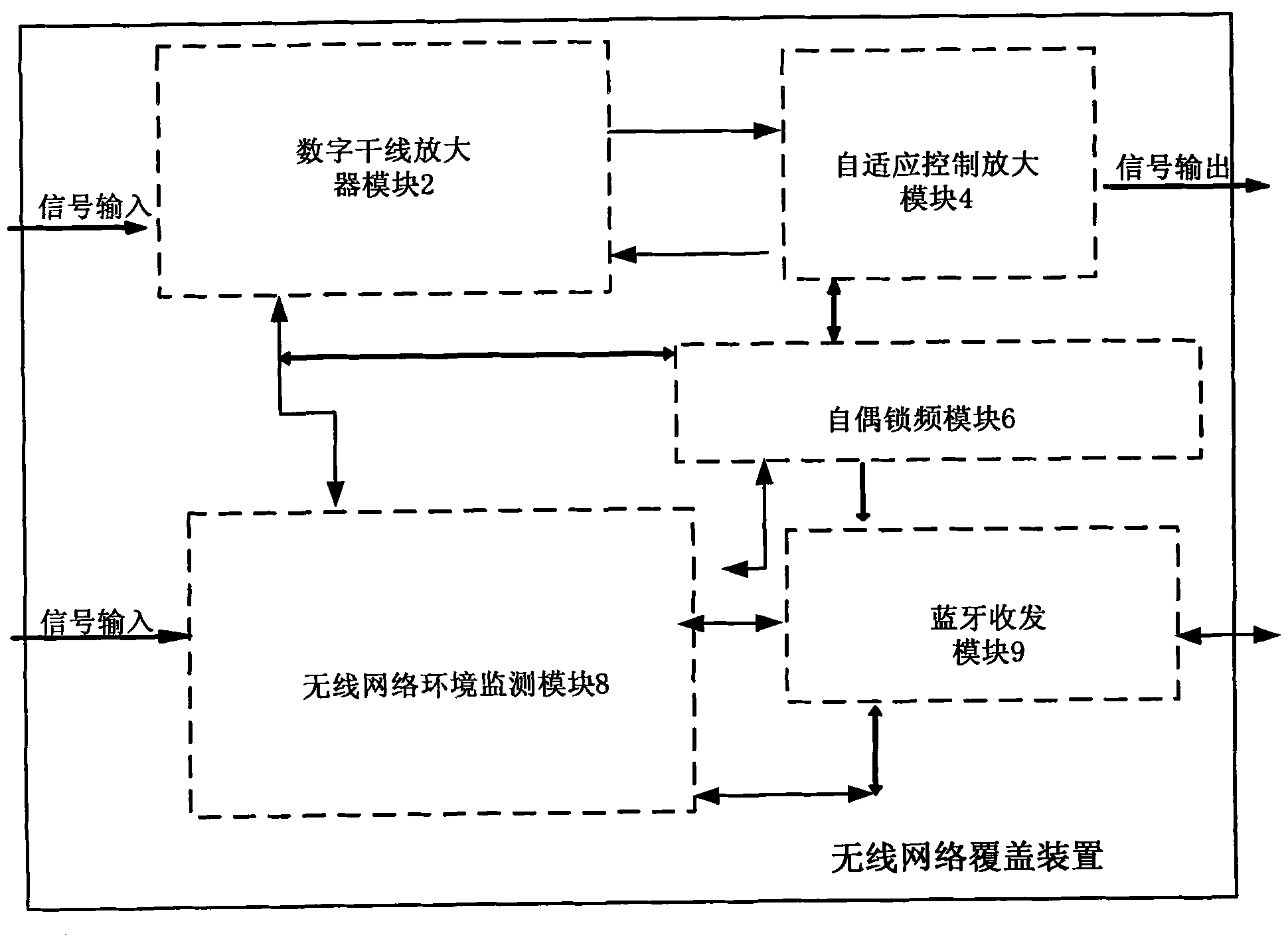 Radio network coverage method, device and system