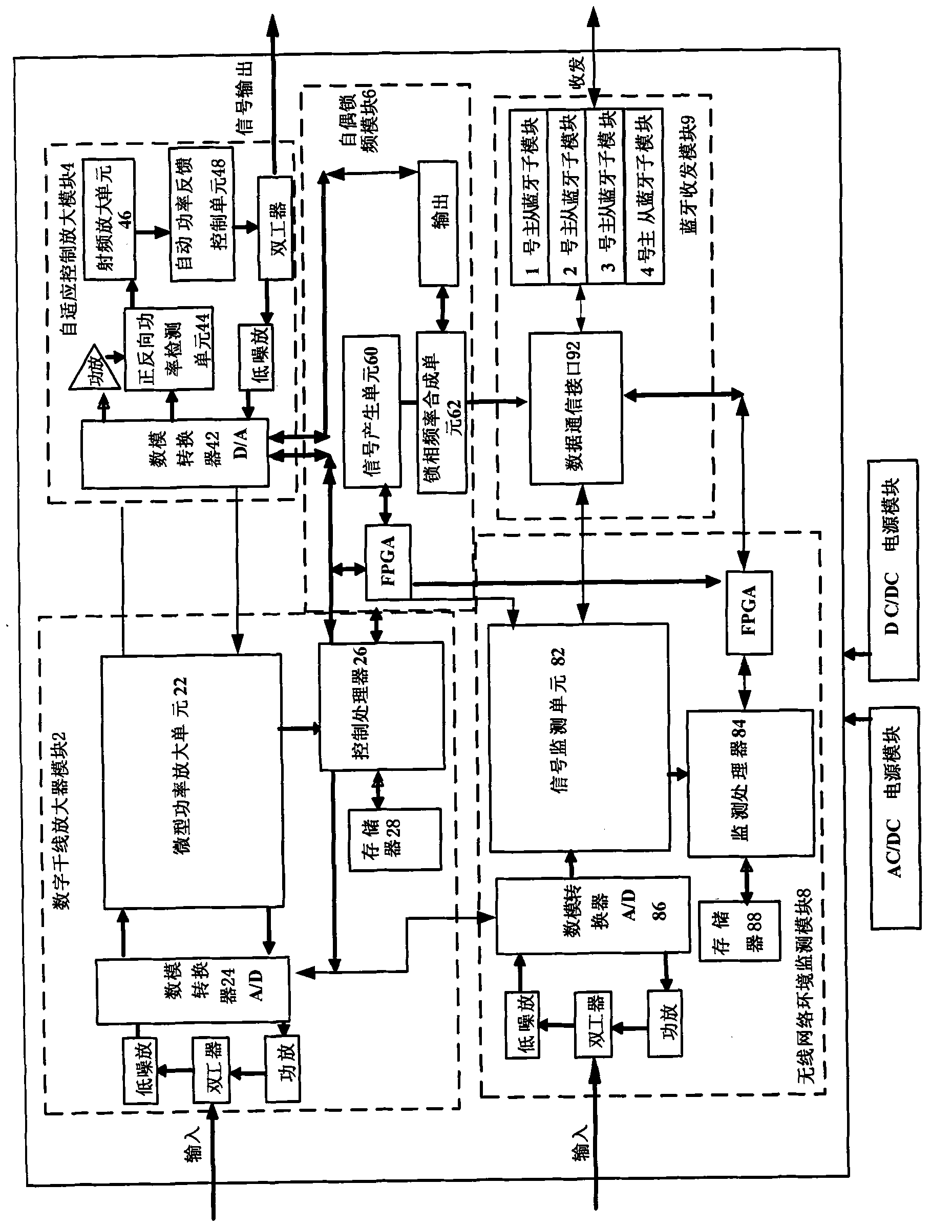 Radio network coverage method, device and system