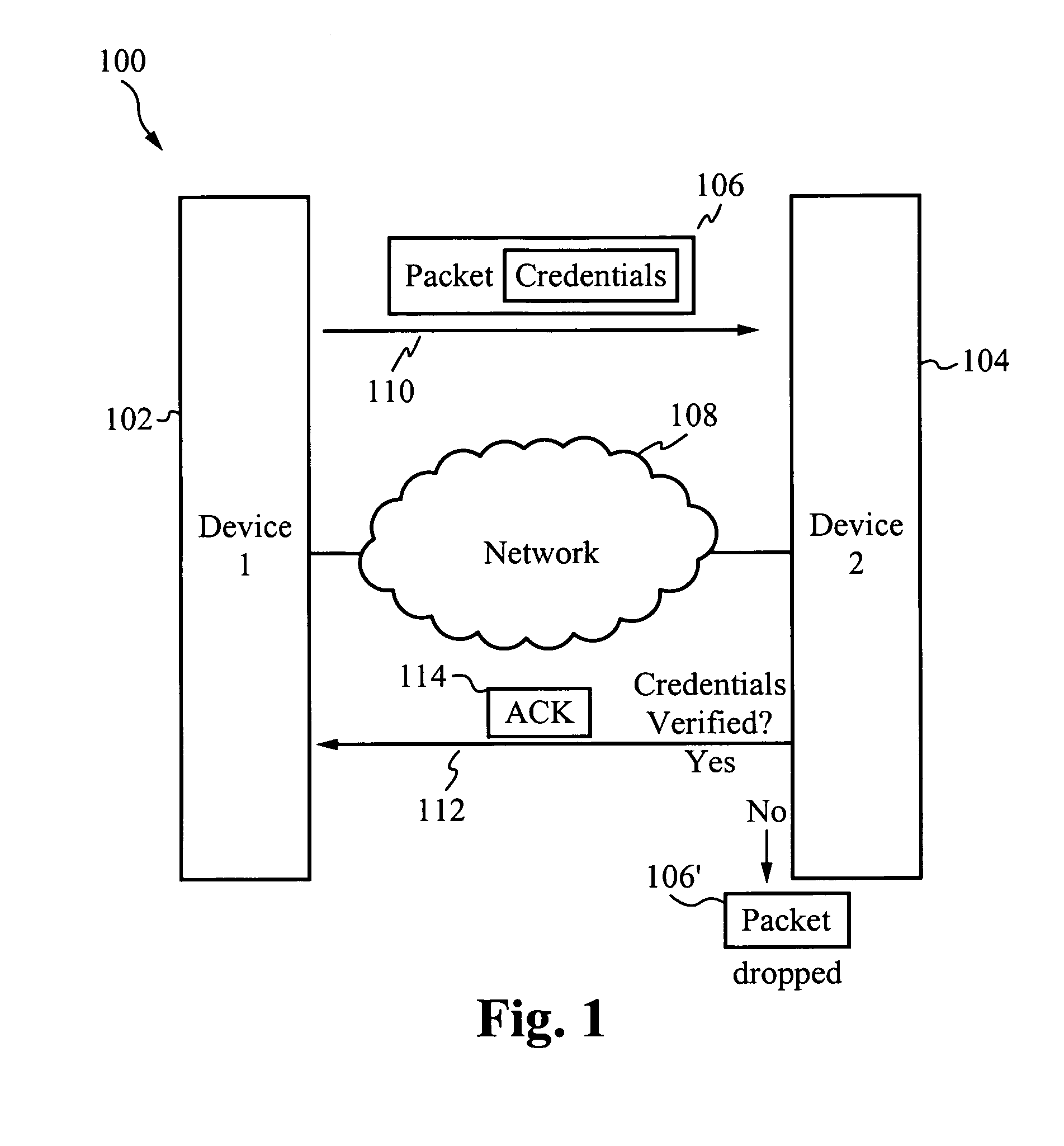 System for and method of securing a network utilizing credentials