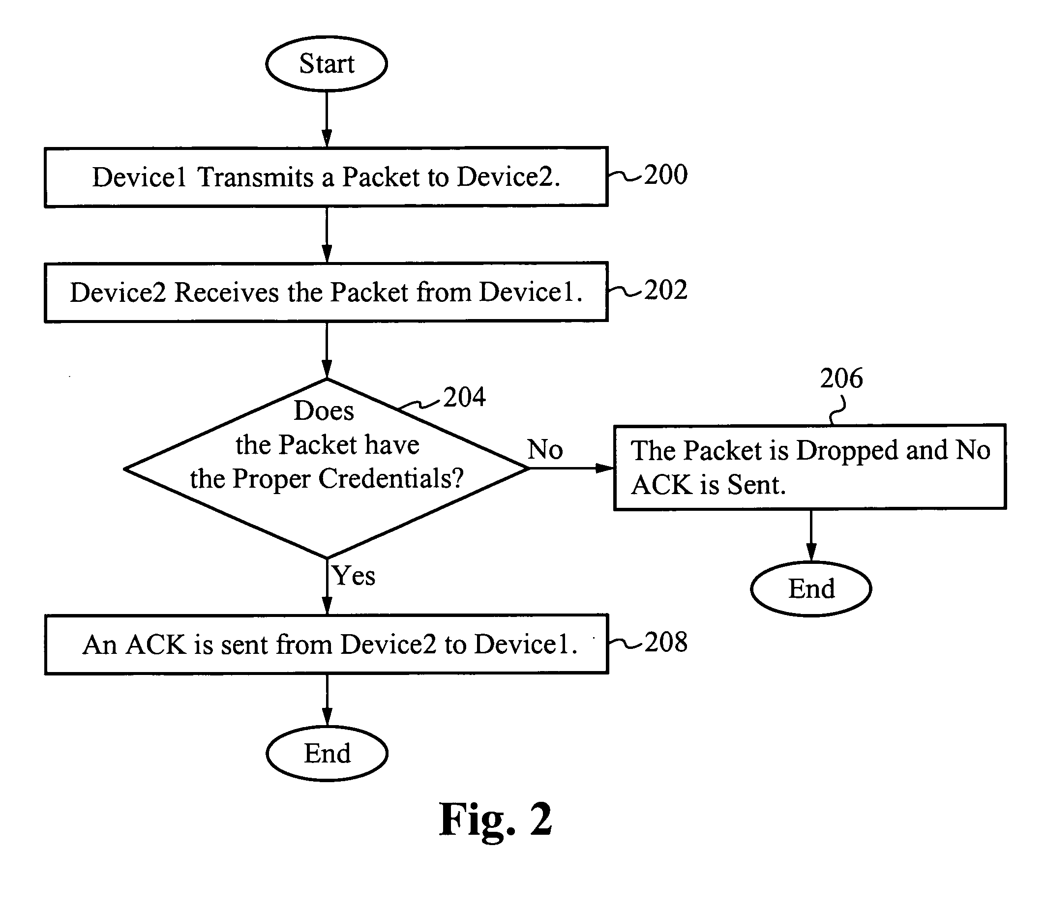 System for and method of securing a network utilizing credentials