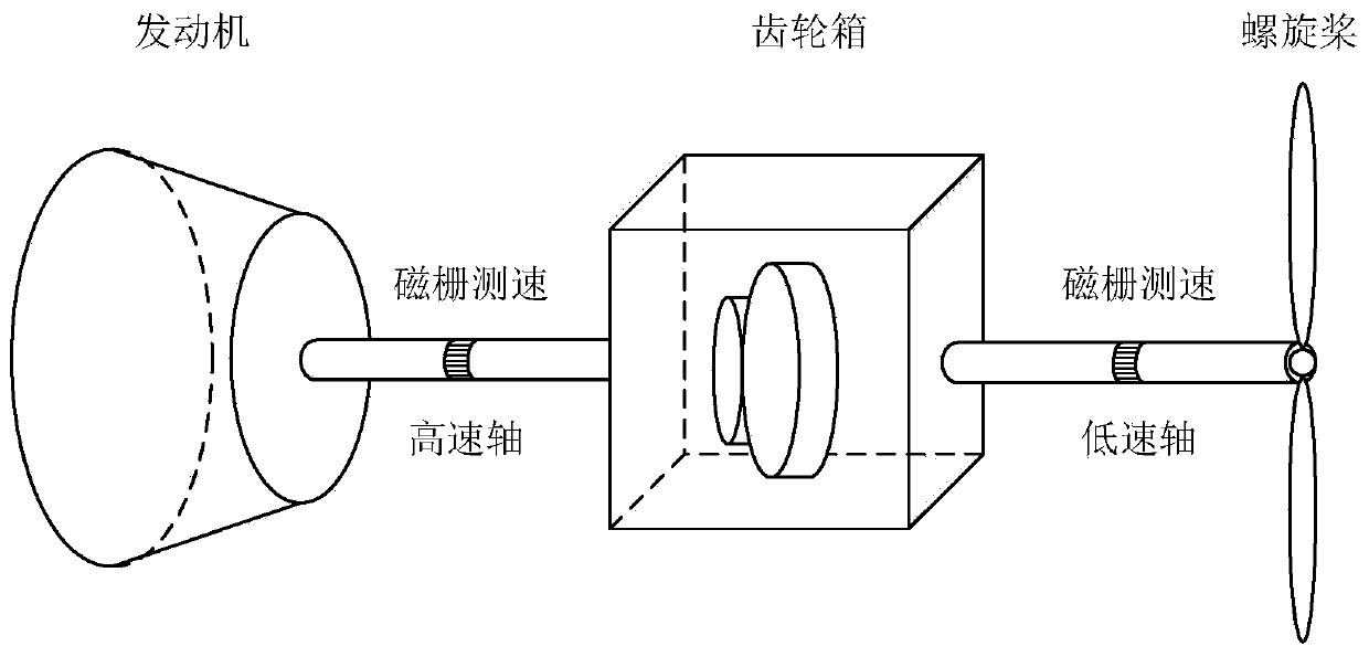 Ship rotary shaft system instantaneous rotational speed measurement device and method