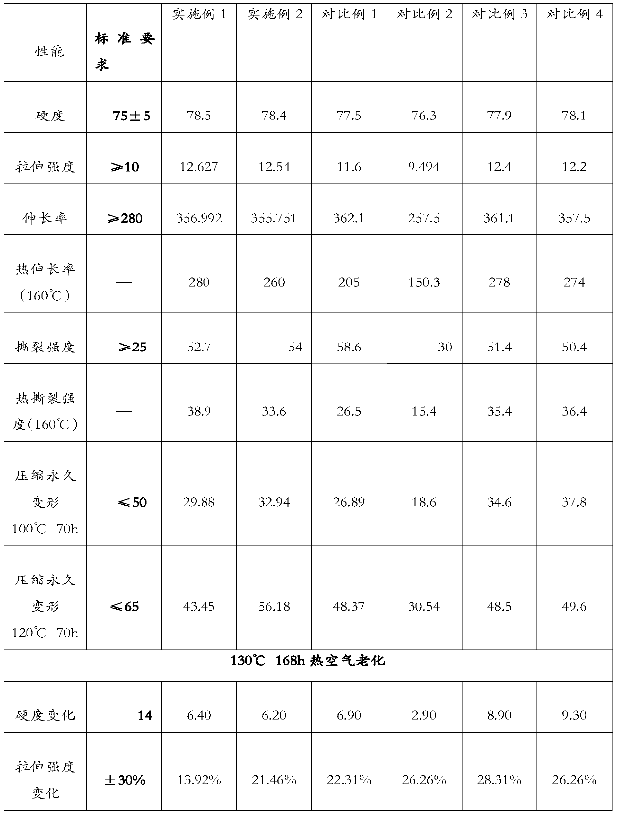 A kind of EPDM composition, rubber air filter tube and preparation method thereof