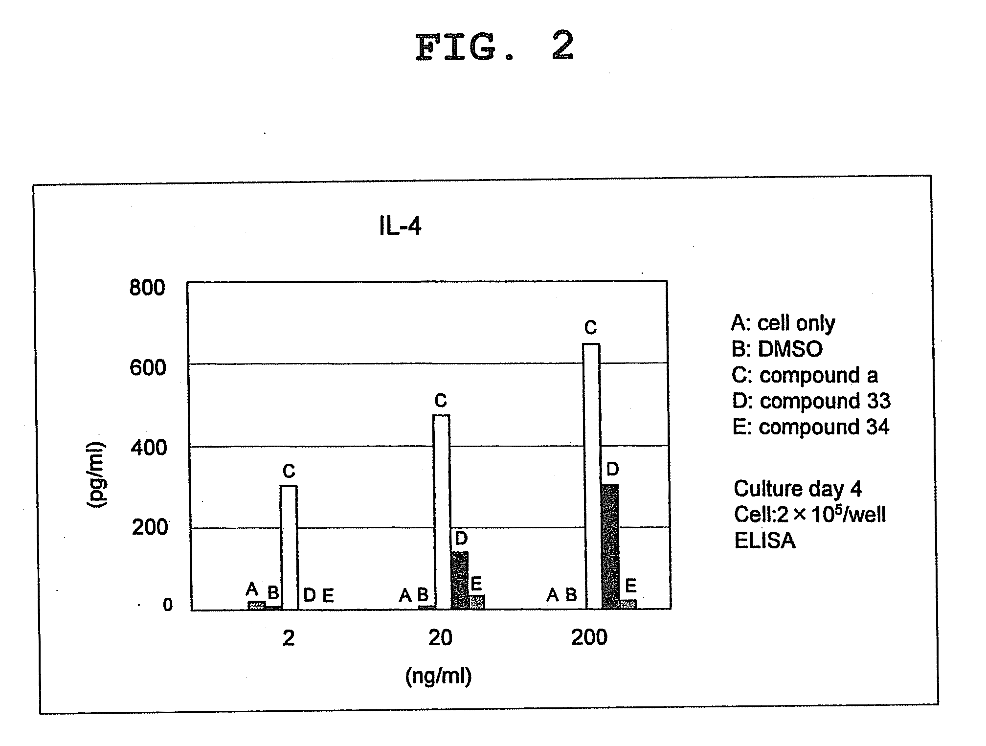 Compound having cyclic structure and use thereof